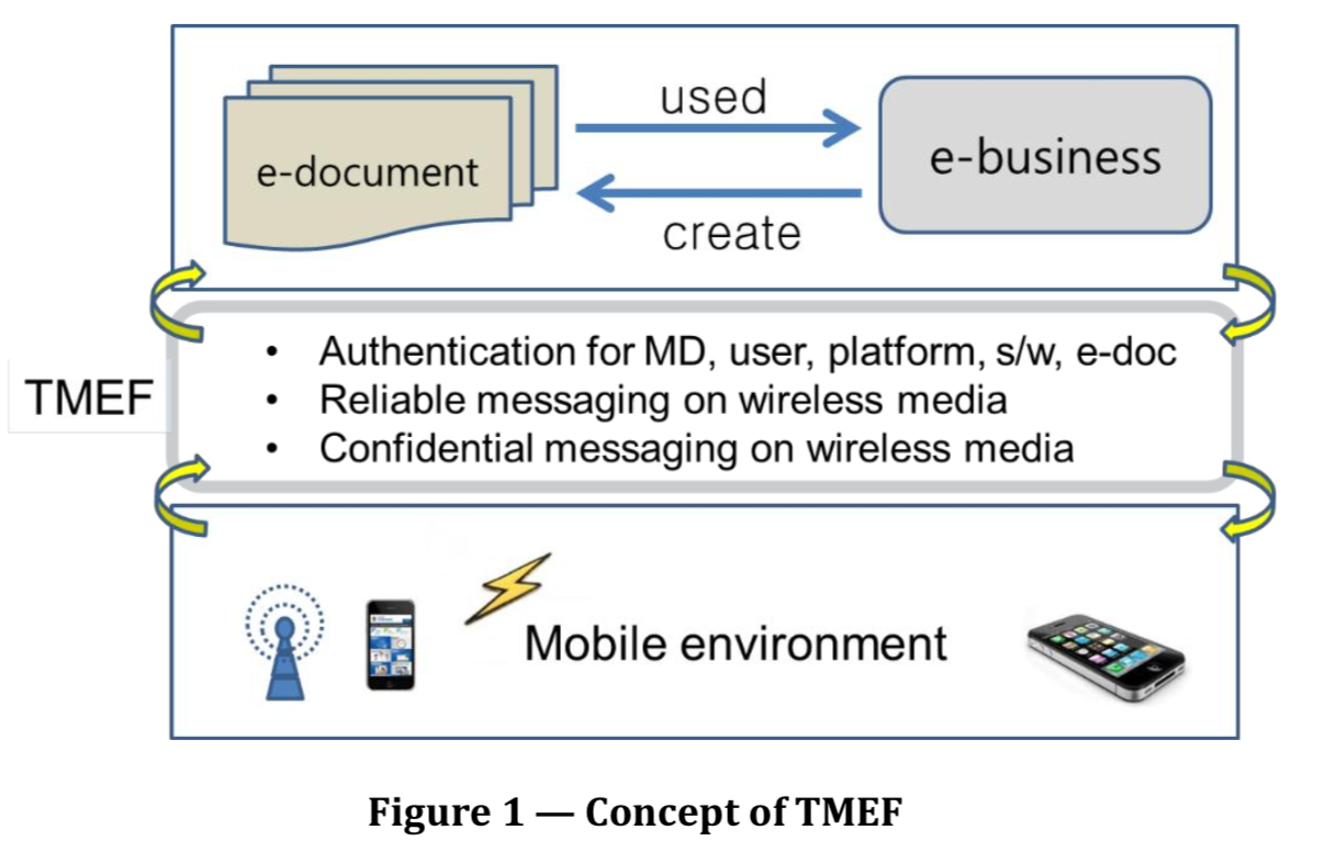 iso 20415 2019 figure1