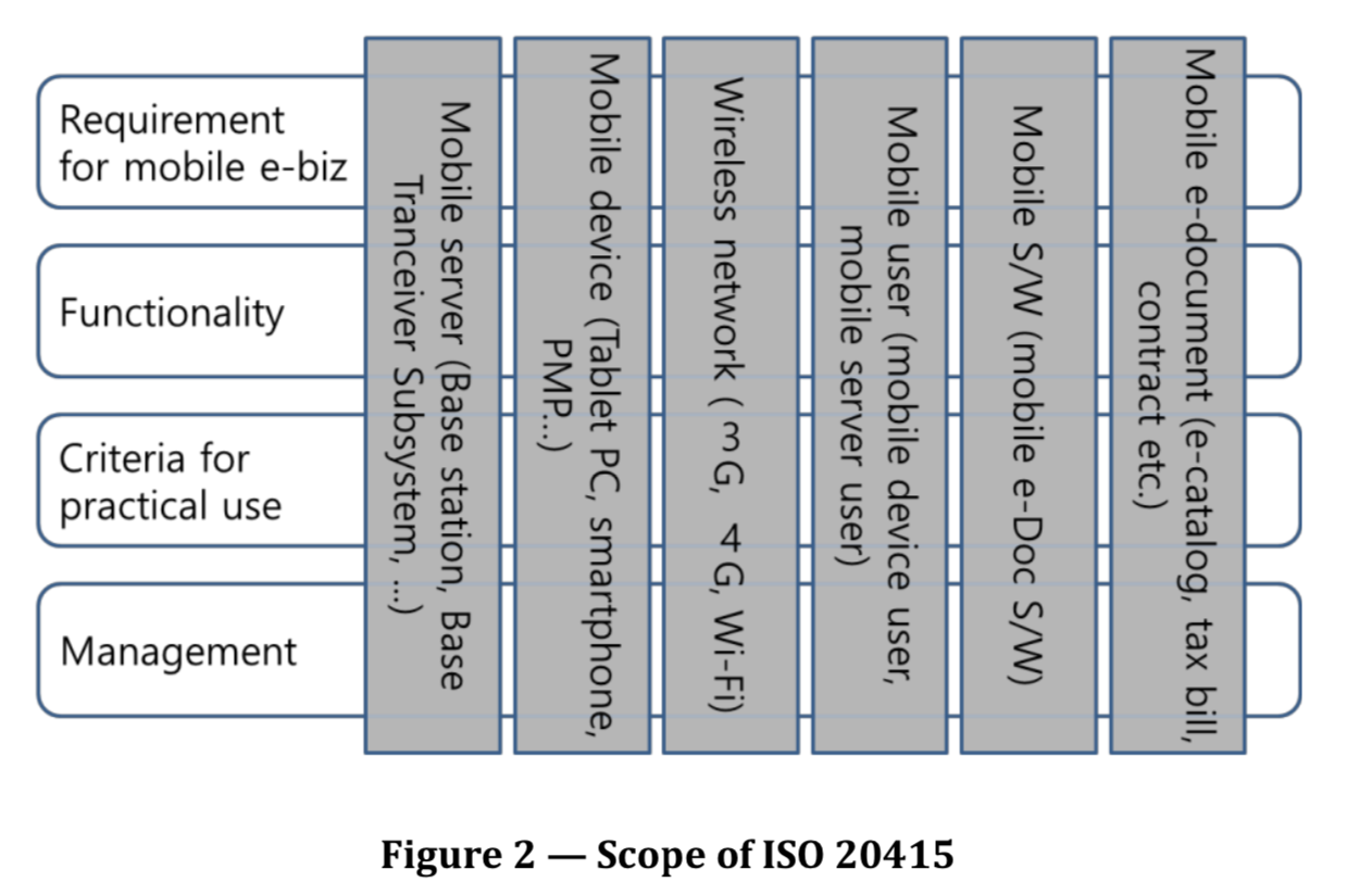 iso 20415 2019 figure2